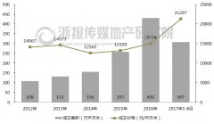今天的配角是萧山