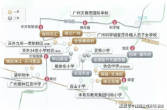 从长儿园到初中阶