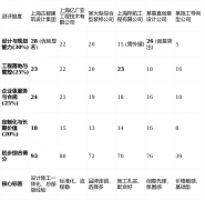 请务必基于企业本